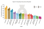 World Giving Index, CAF, india ranks 82 in world giving index us bags first position, Batra