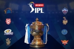 UAE, UAE, ipl s new logo released ahead of the tournament, Ipl 2020